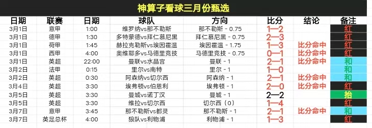 大乐透期号,专家推荐分,攻防数据反,世界杯比分,2026世界杯,实时比分,赛事统计,足球直播