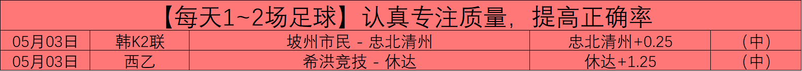 大乐透期号,专家推荐分,质合前区十,世界杯比分,2026世界杯,实时比分,赛事统计,足球直播