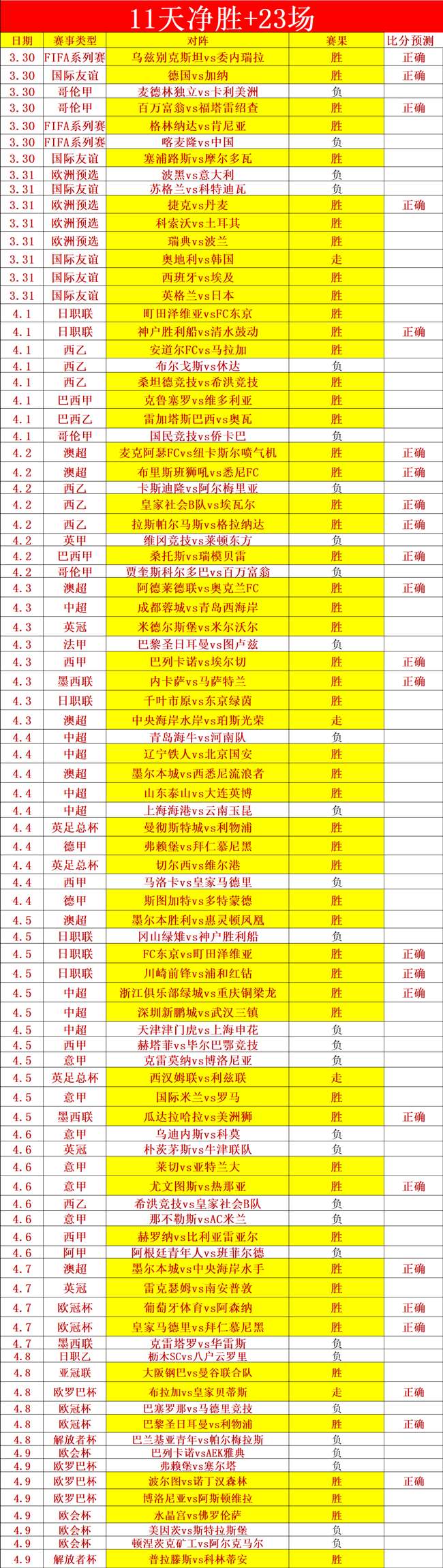 大乐透期号,解析,专家雷迪克,世界杯比分,2026世界杯,实时比分,赛事统计,足球直播