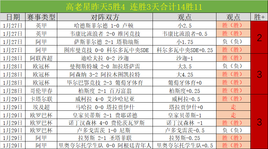 世界杯比分,资讯,2026世界杯,世界杯比分,2026世界杯,实时比分,赛事统计,足球直播