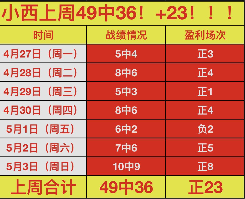 世界杯比分,资讯,2026世界杯,世界杯比分,2026世界杯,实时比分,赛事统计,足球直播