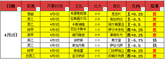 世界杯比分,资讯,2026世界杯,世界杯比分,2026世界杯,实时比分,赛事统计,足球直播