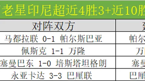 罗韦拉愤慨：出局成怒火，胜过国米却遭淘汰