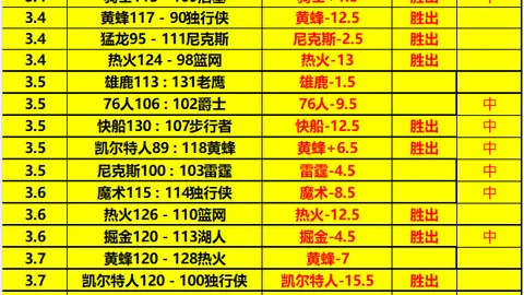 大乐透期号专家精准推荐，质合分析前区十码，半决赛良机来袭