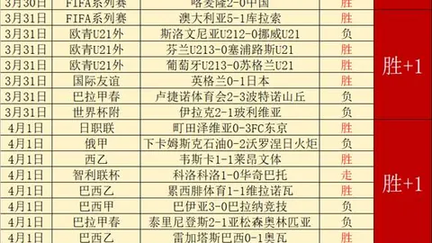 世界杯比分 资讯 095525 1tc