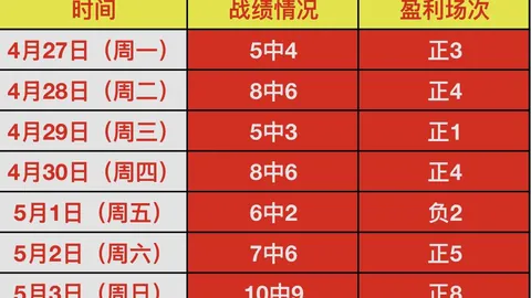 世界杯比分 资讯 103326 6at